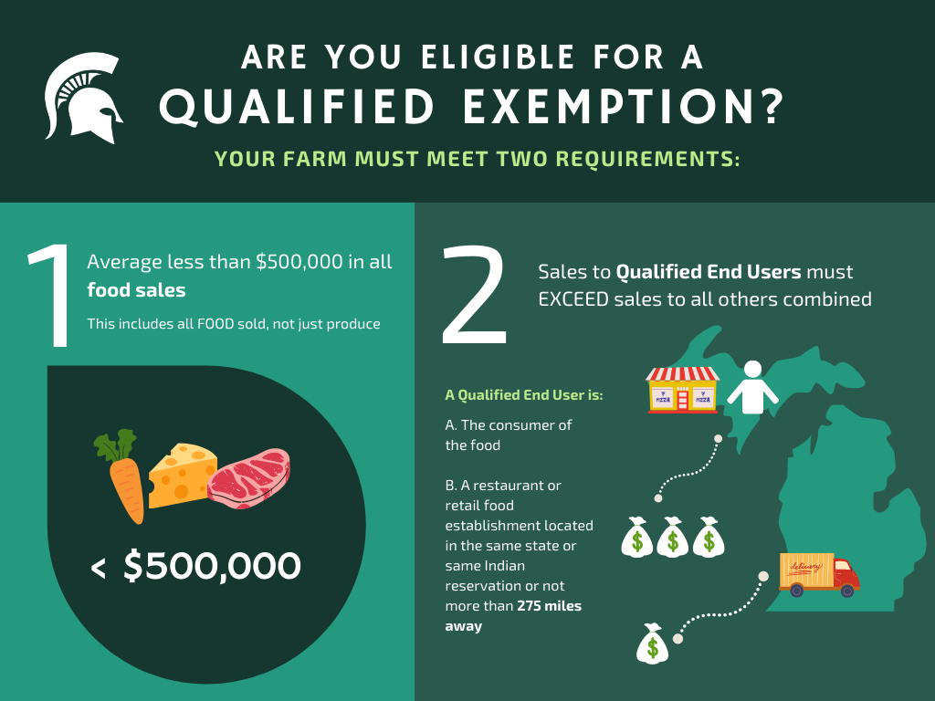 Qualified Exemption Infographic